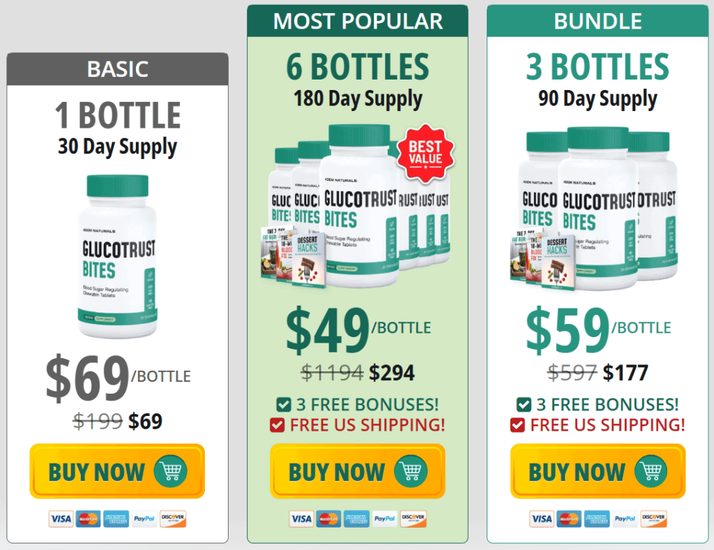 glucotrust bites-pricing